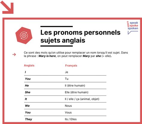 je suis là en anglais